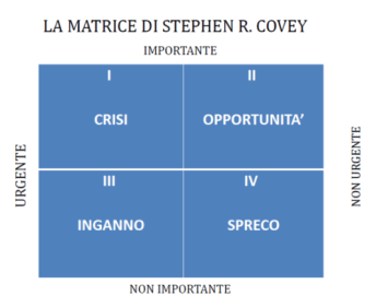 MATRICE DI COVEY 1