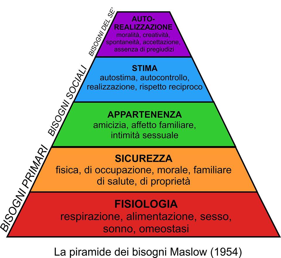 Orientamento Teorico della Scuola – Ri-Trovarsi: Corsi e Percorsi per il  Ben-essere della Persona, image size:960x880